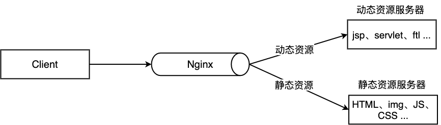 nginx