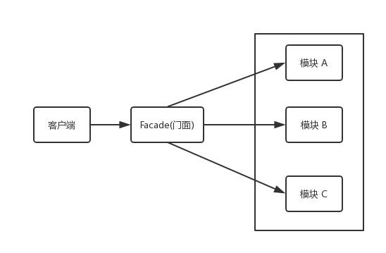 facade-pattern2