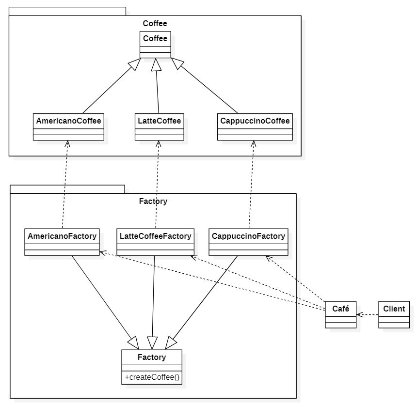 factory-method