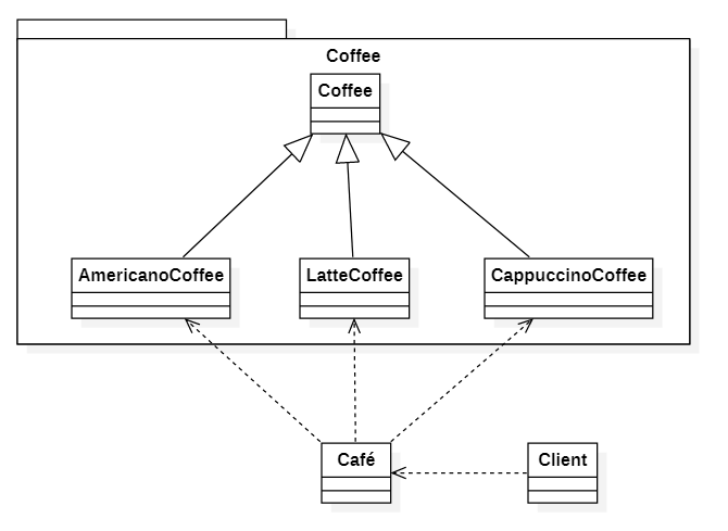 factory-pattern