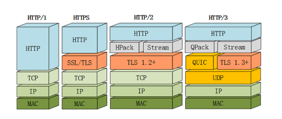 http3-2.png