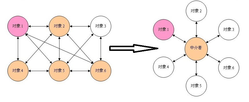 mediator-pattern