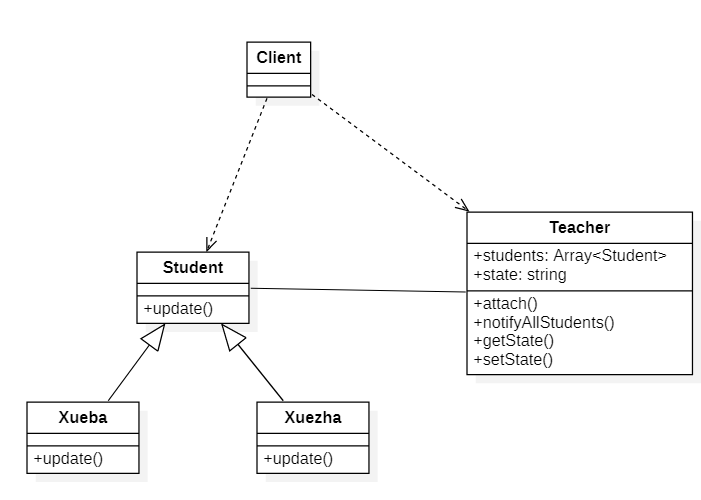 observer-pattern