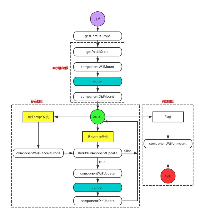 react-lifecycles