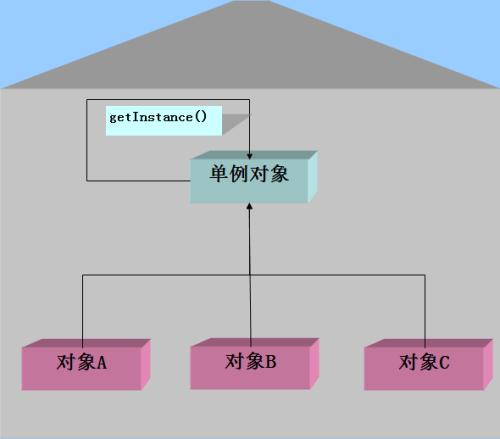 singleton-pattern